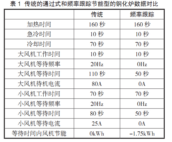 蘭迪新型鋼化爐與其他企業(yè)生產(chǎn)鋼化爐性能差異